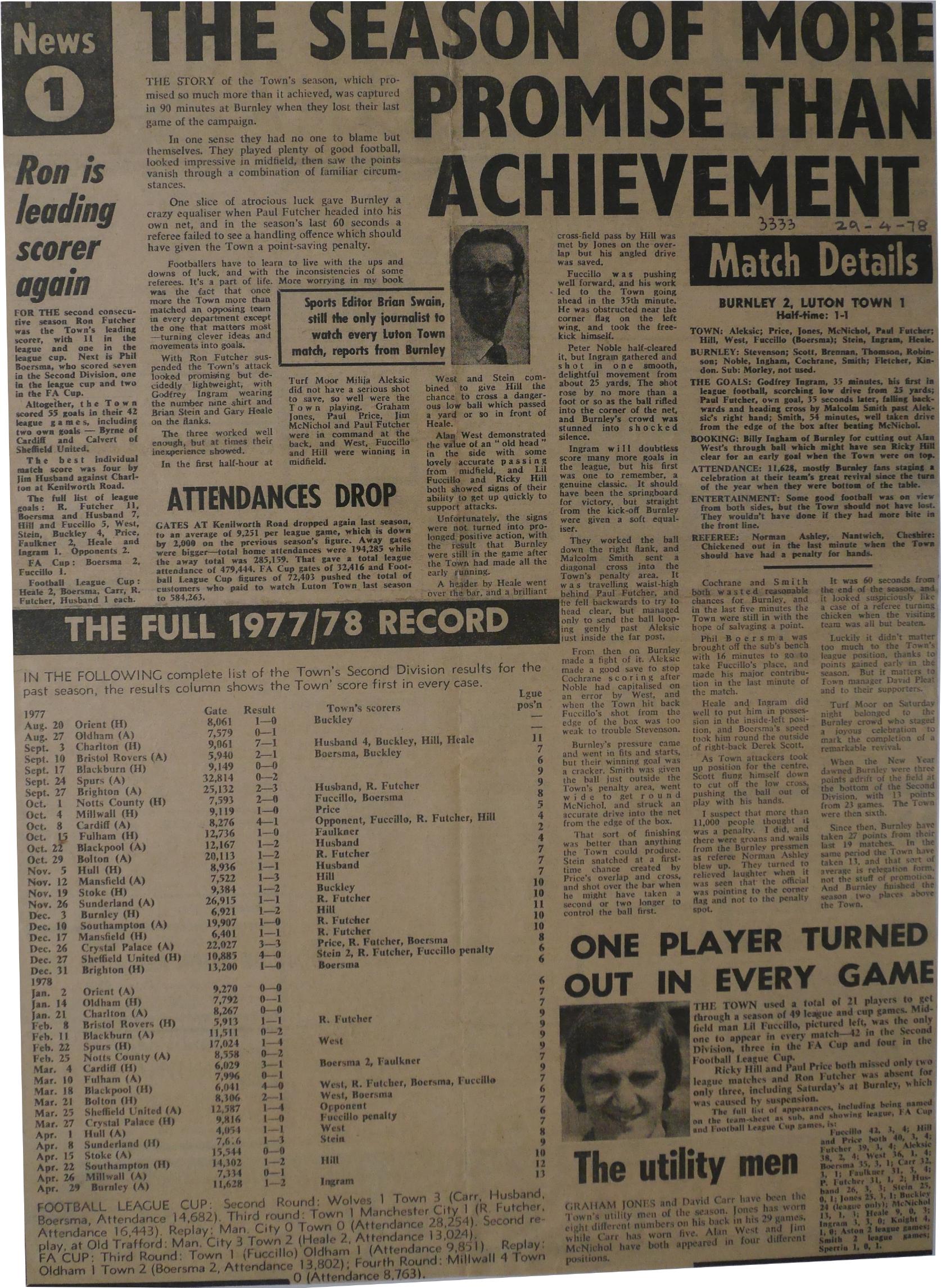 Match report: Burnley vs Luton Town 1977/1978